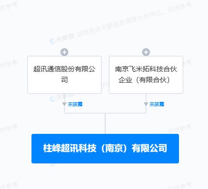 超訊通信跨界布局 投資設(shè)立新公司，拓展智能車載設(shè)備與通訊設(shè)備銷售業(yè)務(wù)