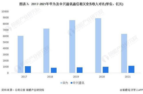 2022年中國(guó)通信設(shè)備制造行業(yè)深度解析 華為vs中興通訊，誰(shuí)是中國(guó)“通信設(shè)備之王”？